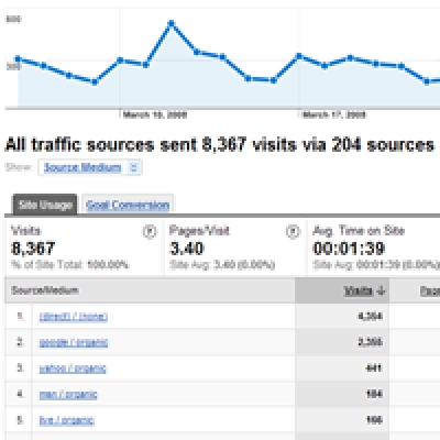 Google Analytics: UTM Link Tagging Explained